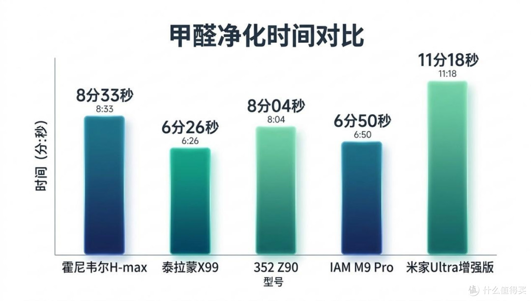 2026年空气净化器深度测试(小米/352/泰拉蒙/霍尼韦尔/IAM)