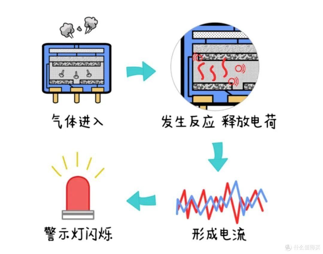2026年空气净化器深度测试(小米/352/泰拉蒙/霍尼韦尔/IAM)