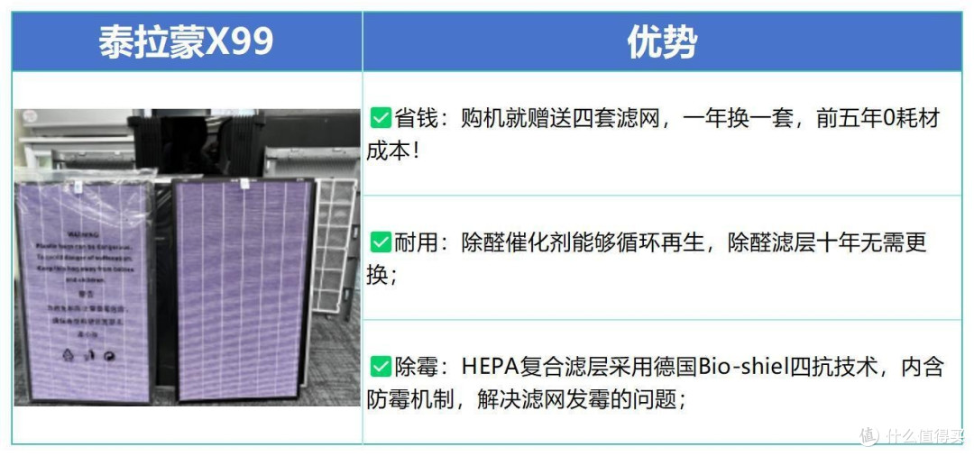 2026年空气净化器深度测试(小米/352/泰拉蒙/霍尼韦尔/IAM)