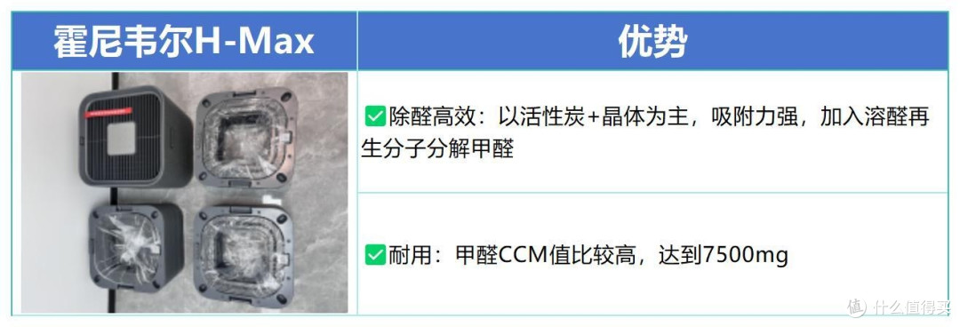2026年空气净化器深度测试(小米/352/泰拉蒙/霍尼韦尔/IAM)