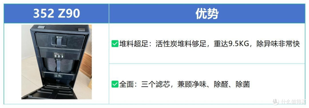 2026年空气净化器深度测试(小米/352/泰拉蒙/霍尼韦尔/IAM)