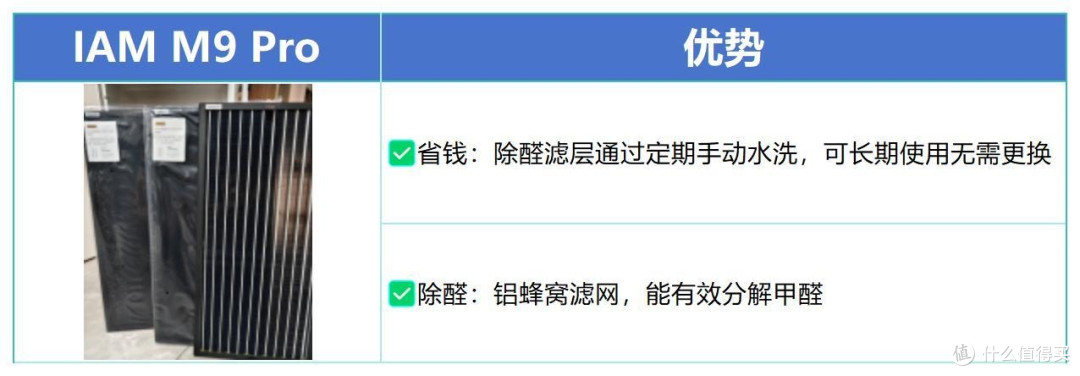 2026年空气净化器深度测试(小米/352/泰拉蒙/霍尼韦尔/IAM)