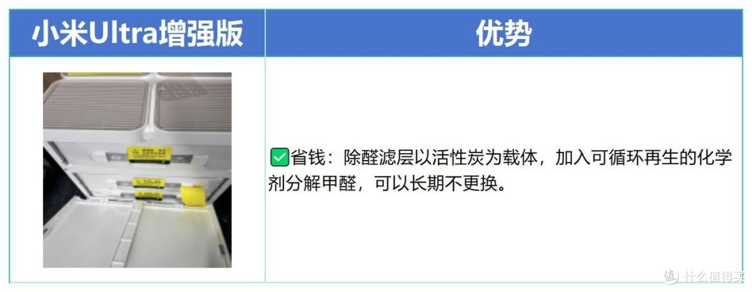 2026年空气净化器深度测试(小米/352/泰拉蒙/霍尼韦尔/IAM)
