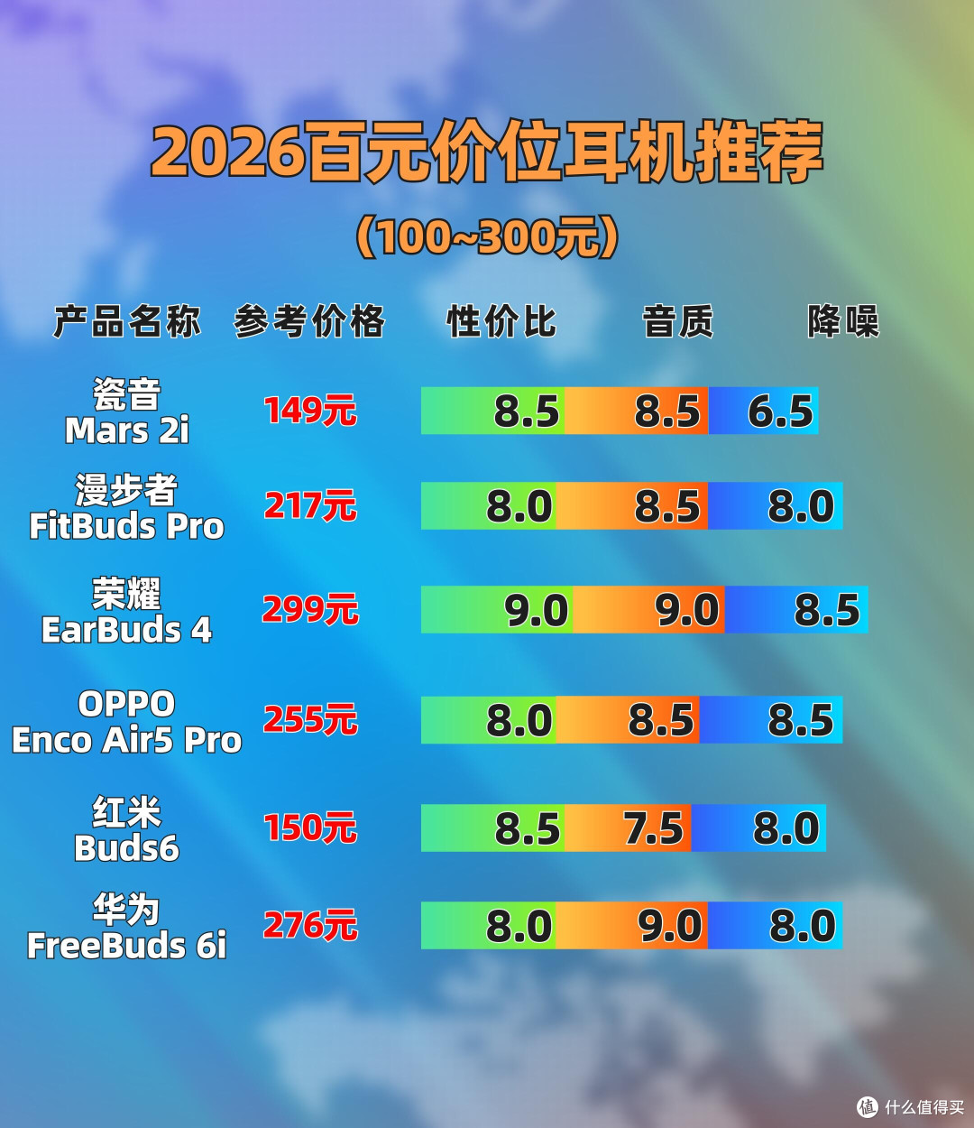 百元价位耳机怎么选?2026闭眼入清单✨