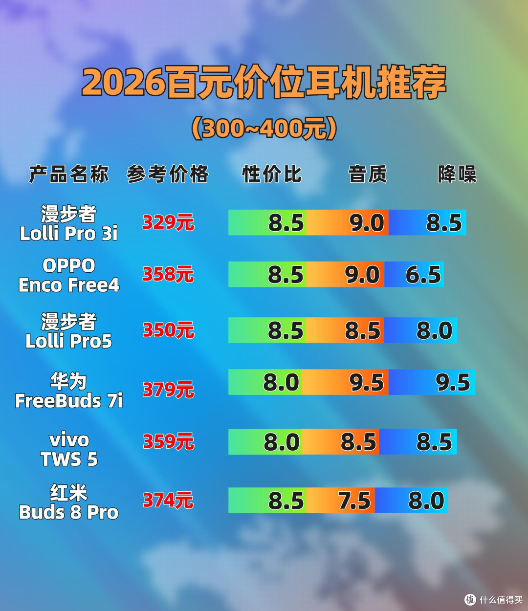 百元价位耳机怎么选?2026闭眼入清单✨