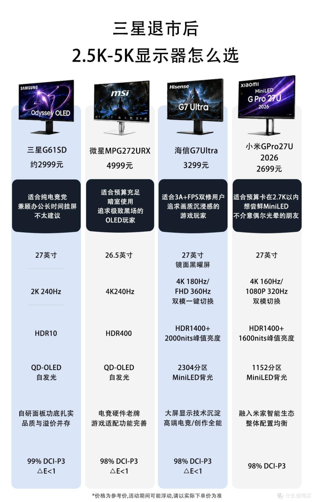 三星退市后|2.5K-5K显示器怎么选?4款热门款全解析✨