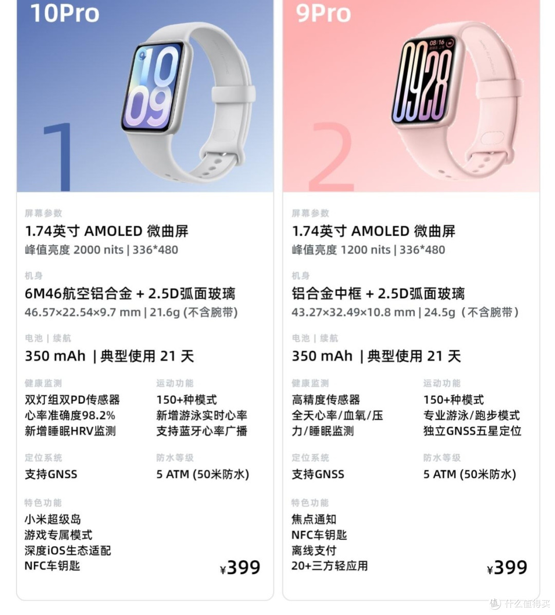 小米手环10 Pro|果粉狂喜!这波升级真的诚意拉满✨