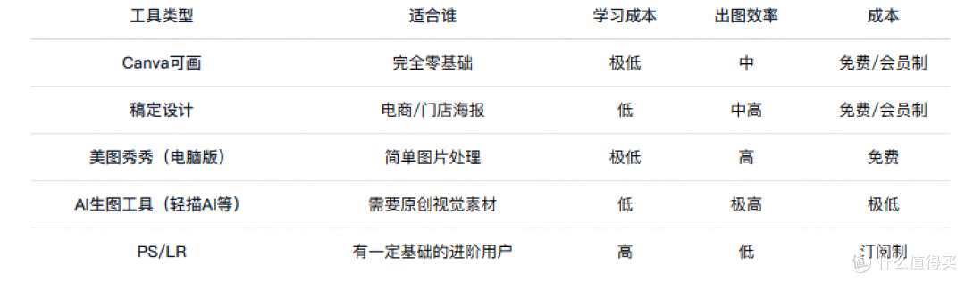 开店五年，我终于搞明白了：一张好海报，真不用花大价钱