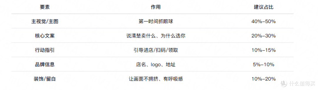 开店五年，我终于搞明白了：一张好海报，真不用花大价钱