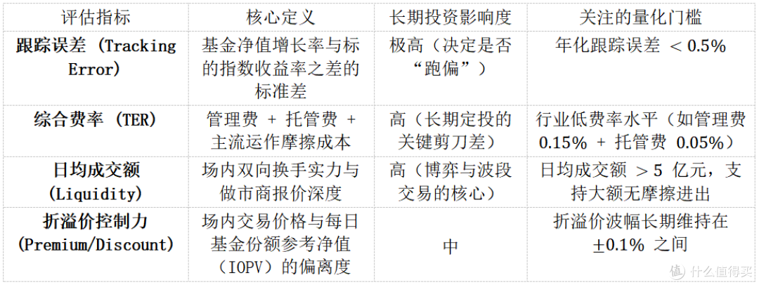 跟踪同一指数的ETF该如何规避“隐性磨损”?