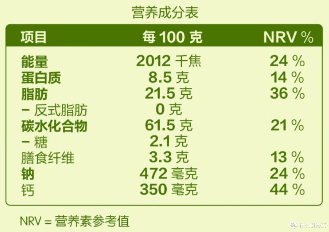 （图一）