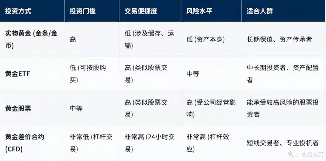 金价暴跌26.8%!央行购金失效,黄金ETF单月流120亿美元创纪录!