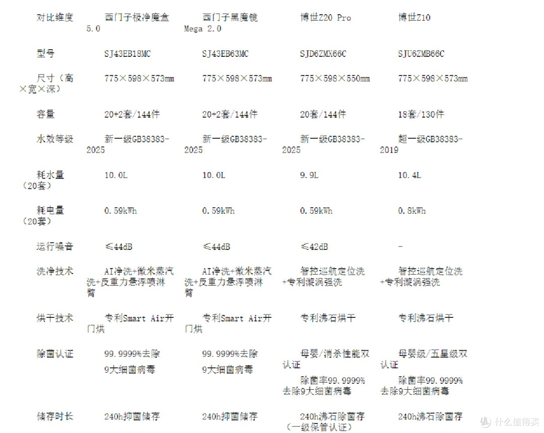 2026年嵌入式洗碗机推荐:以下机型中哪款最适合你家?
