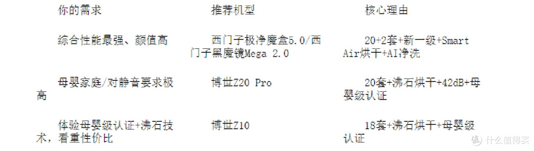 2026年嵌入式洗碗机推荐:以下机型中哪款最适合你家?