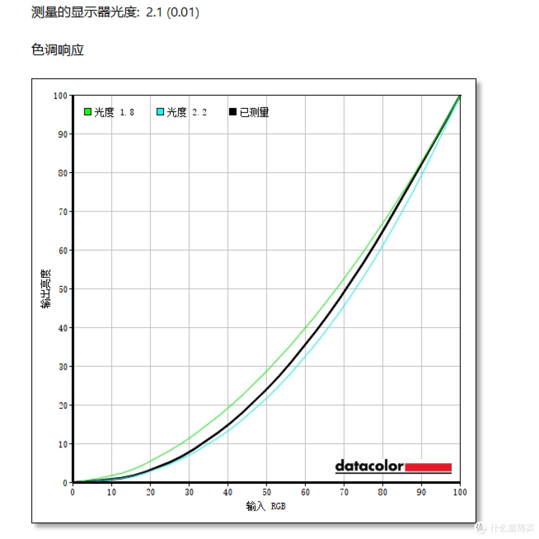 以前只看高刷，后来眼睛疼，我才发现“圆偏光护眼”真的不一样