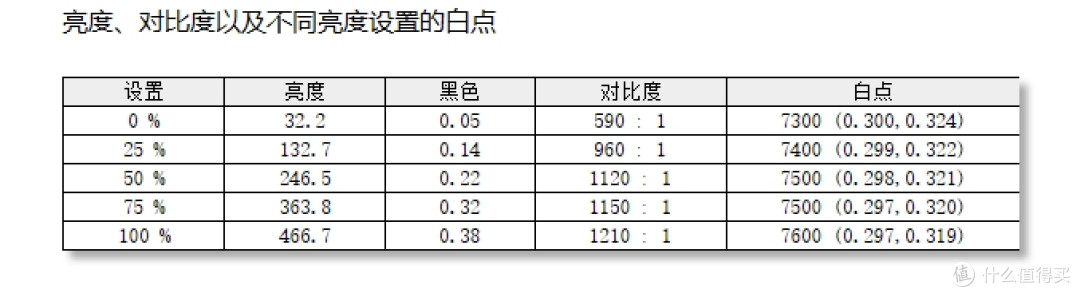 以前只看高刷，后来眼睛疼，我才发现“圆偏光护眼”真的不一样