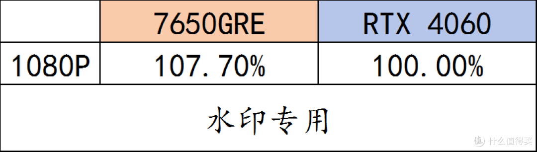 618 高性价比配置单推荐！