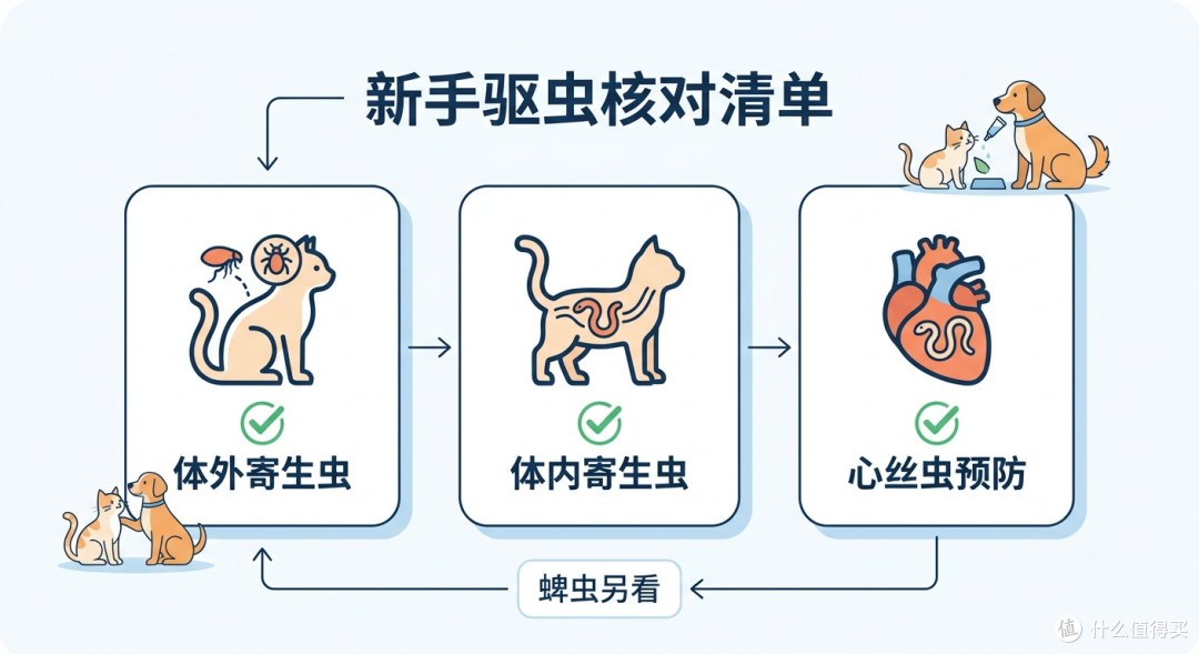 2026新手养宠该用哪种猫咪驱虫药？