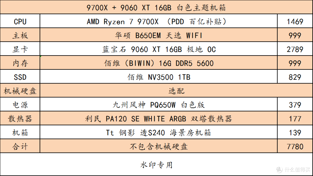 618 高性价比配置单推荐！