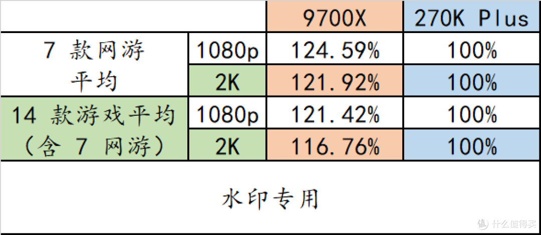 618 高性价比配置单推荐！