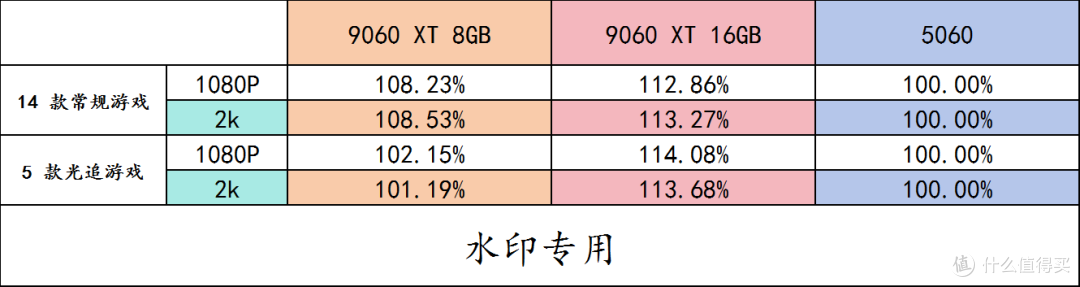 618 高性价比配置单推荐！