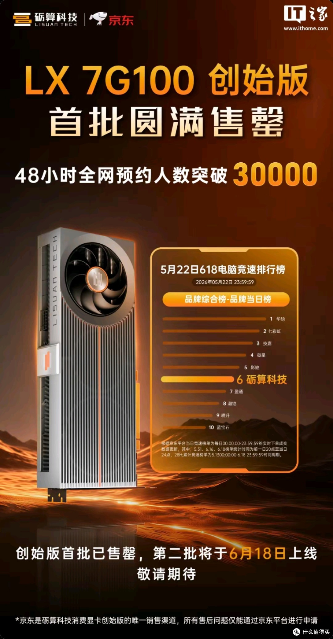 溢价千元！砺算7G100创始版遭黄牛爆炒到4500+