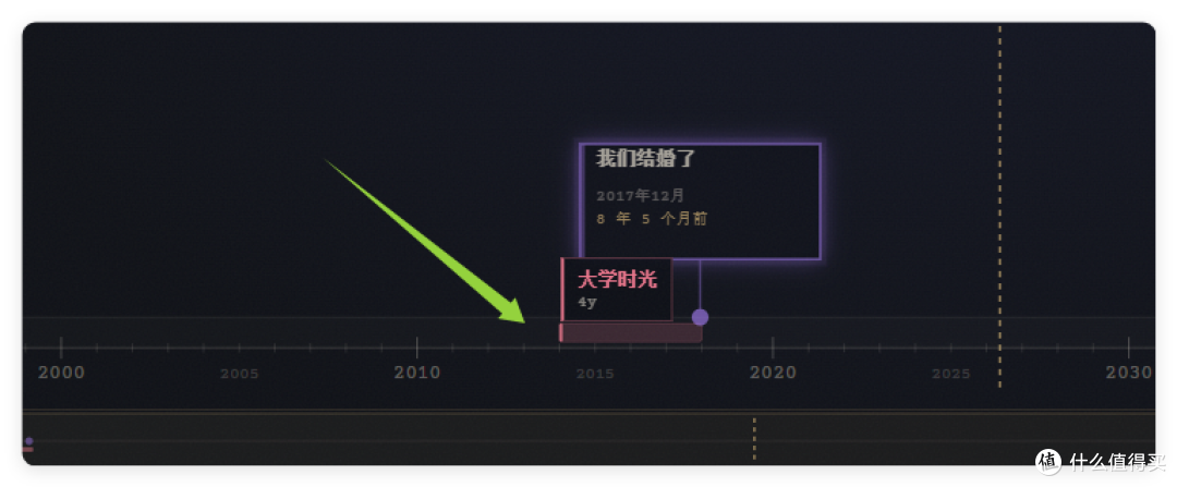 把你的人生,记录到 NAS 里。极空间部署「lifeGLANCE」
