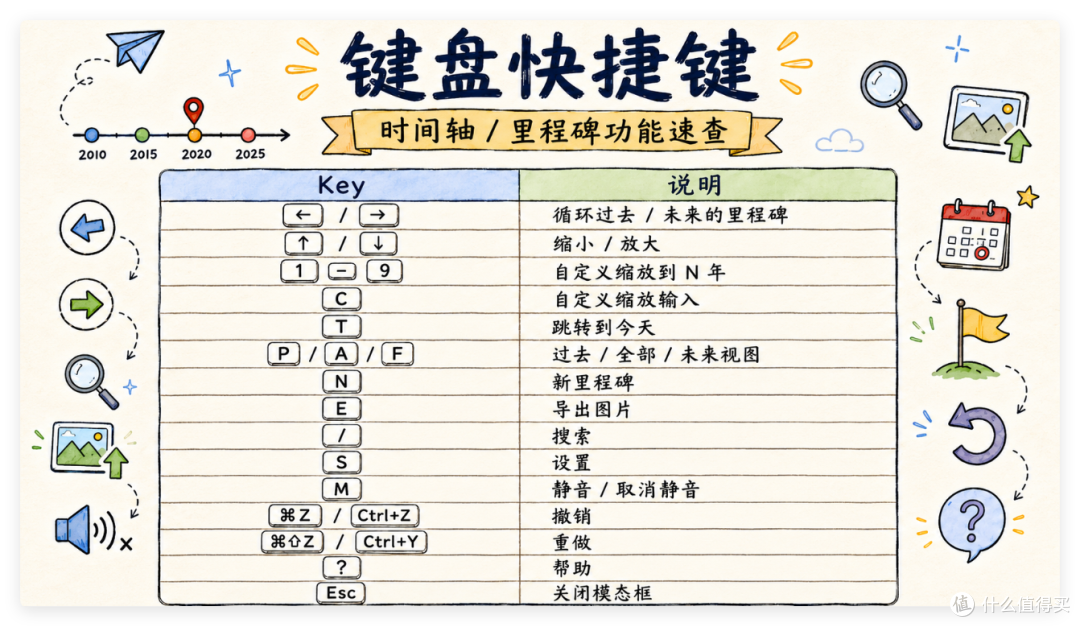 把你的人生,记录到 NAS 里。极空间部署「lifeGLANCE」