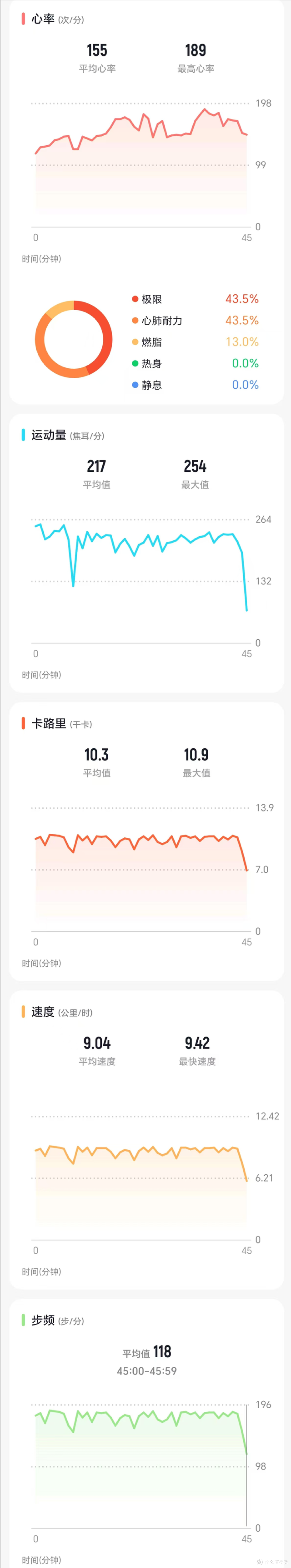简约不简单！Ninewind KR96无屏手环实测：跑者真正需要的神器