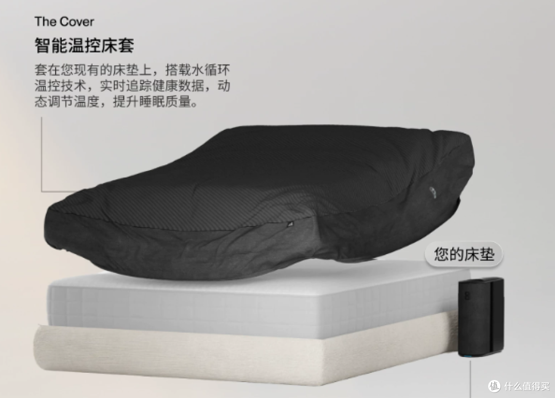 怕热家庭选床垫:面料透气不闷热的AI床垫怎么挑?5款产品实测