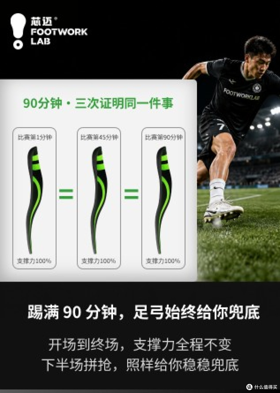 ¥1000的球鞋配¥15的鞋垫,你算过这笔账吗?—装备党的鞋垫革命