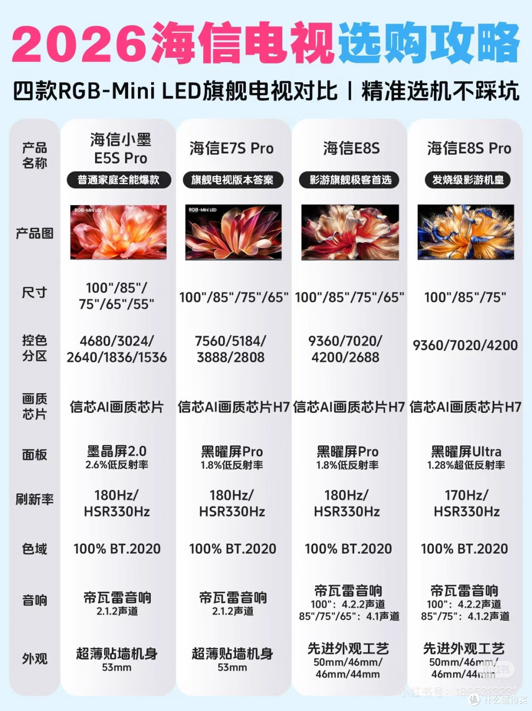 办公舒适化:从500到2000元的选择