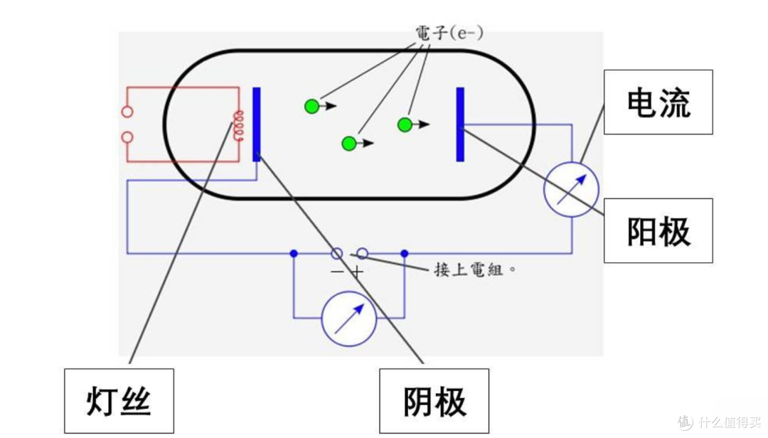 胆机回春？！明白这3个问题，你就吃透了电子管