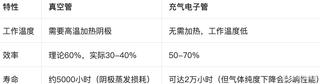 胆机回春？！明白这3个问题，你就吃透了电子管