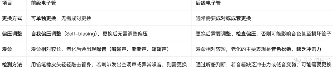 胆机回春？！明白这3个问题，你就吃透了电子管
