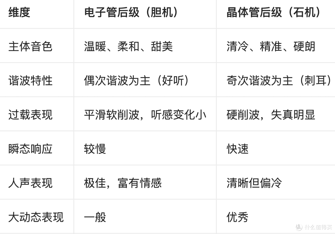 胆机回春？！明白这3个问题，你就吃透了电子管