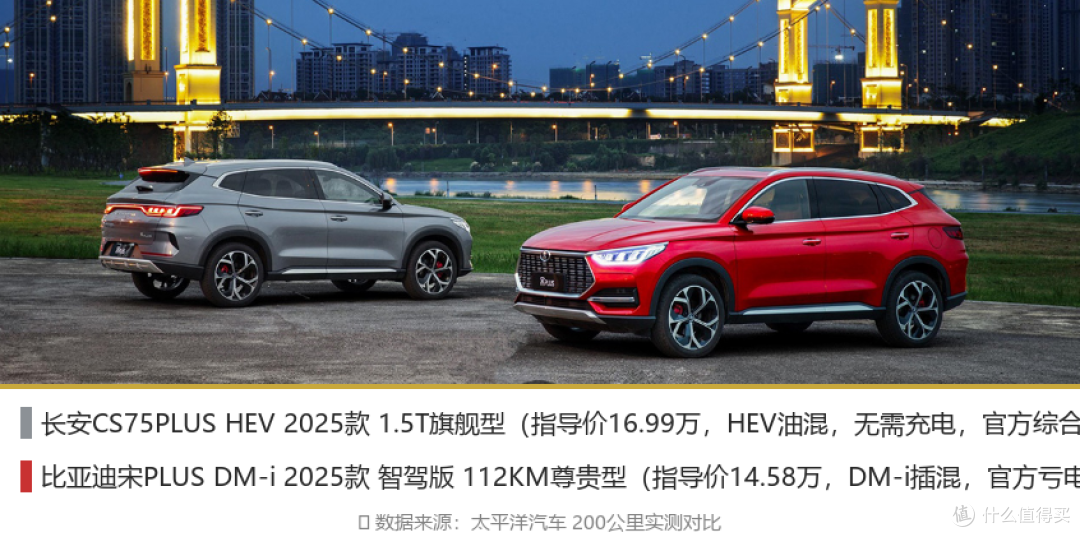 家用SUV省油大战:长安CS75PLUS HEV vs 比亚迪宋PLUS DM-i