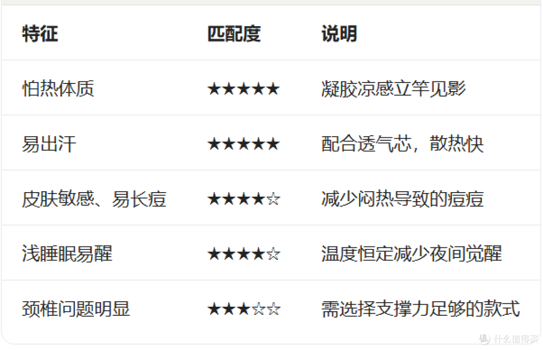 凝胶枕头夏天用真的凉快吗？真实体验告诉你答案