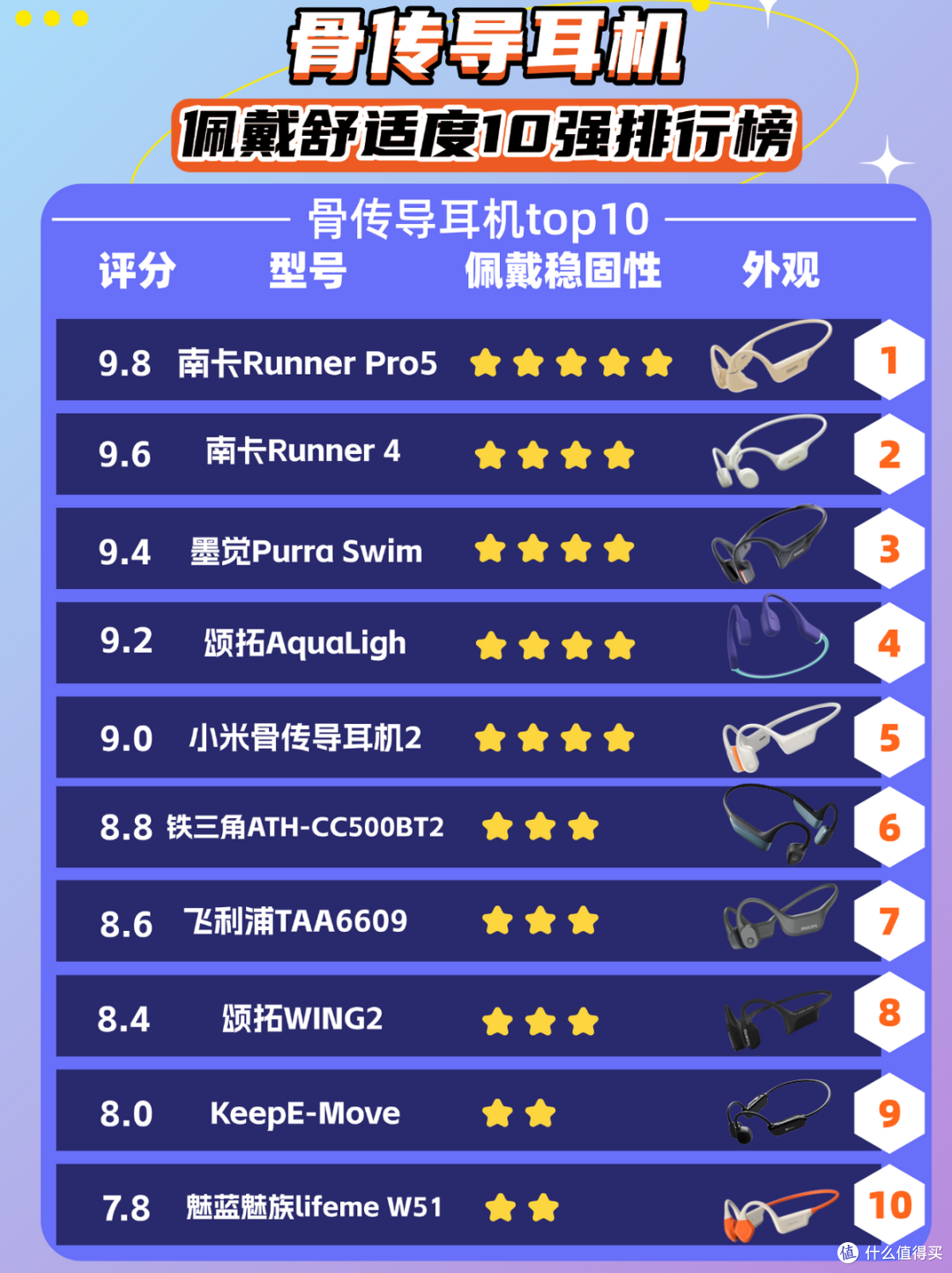 骑行佩戴什么耳机更安全?精选十大骨传导运动耳机全面测评