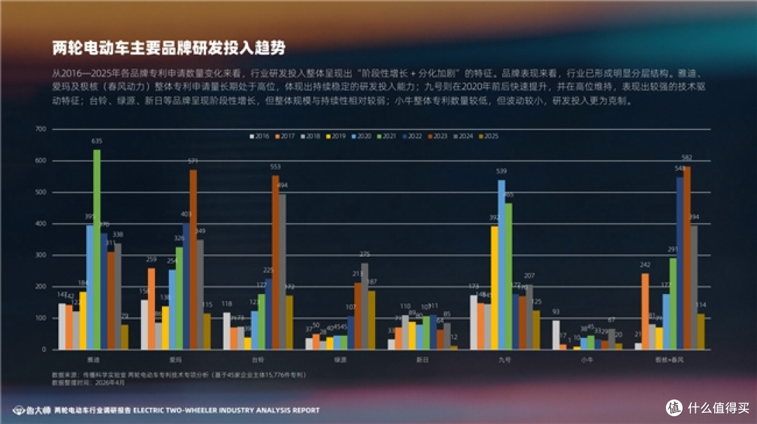 鲁大师2025两轮电动车行业调研报告