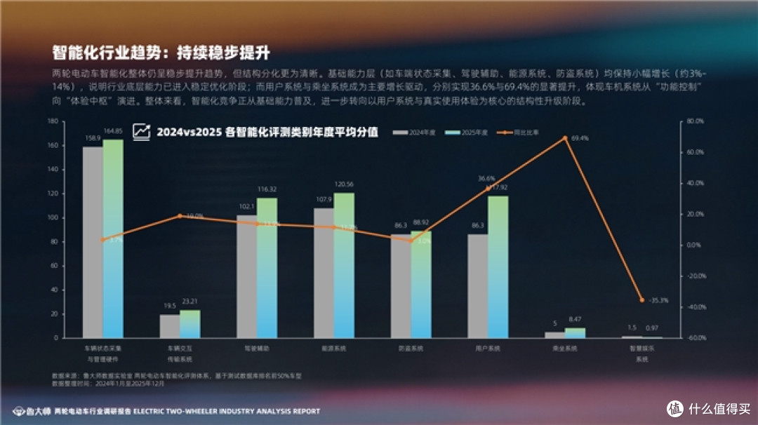 鲁大师2025两轮电动车行业调研报告