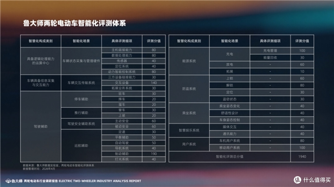 鲁大师2025两轮电动车行业调研报告
