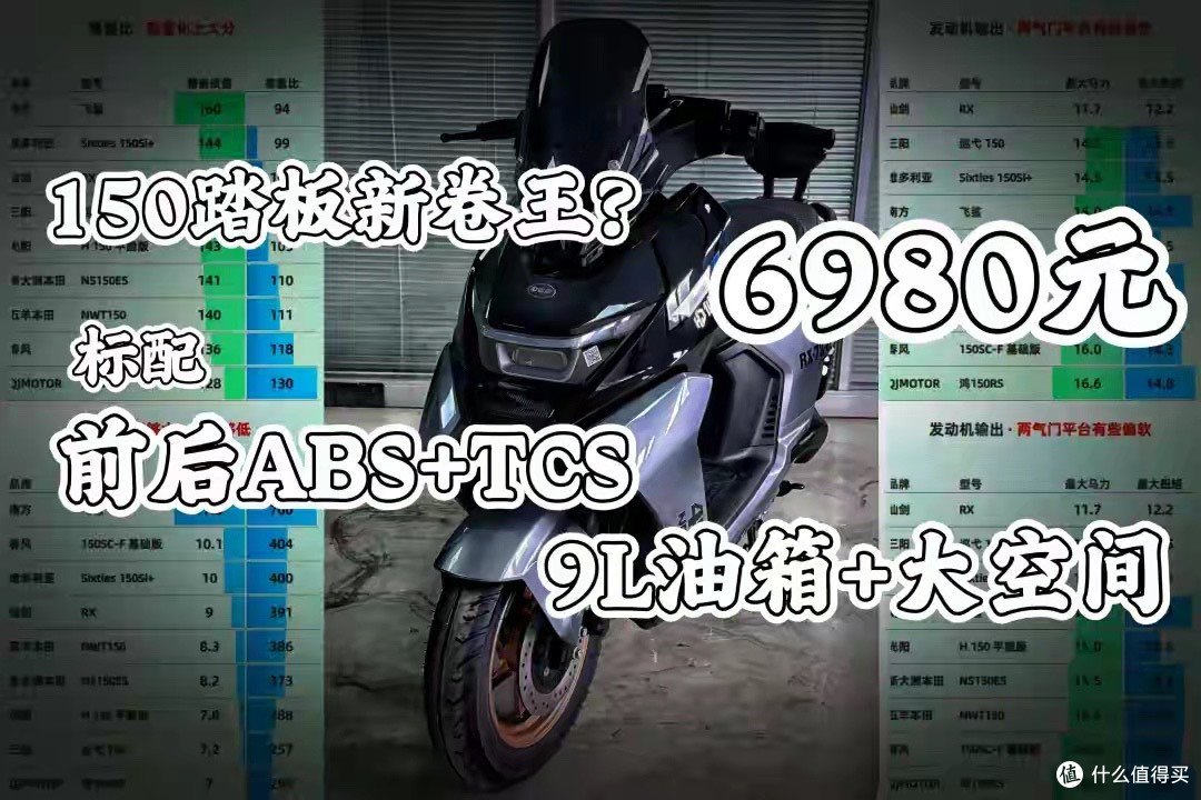 ABS+TCS+9升大油箱,仅6980就能拿下的150平踏板新车发布!