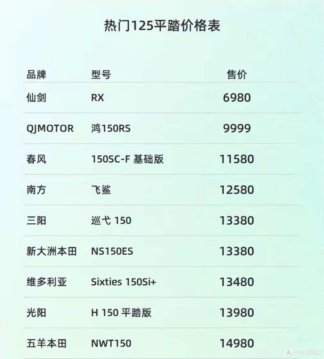 ABS+TCS+9升大油箱,仅6980就能拿下的150平踏板新车发布!