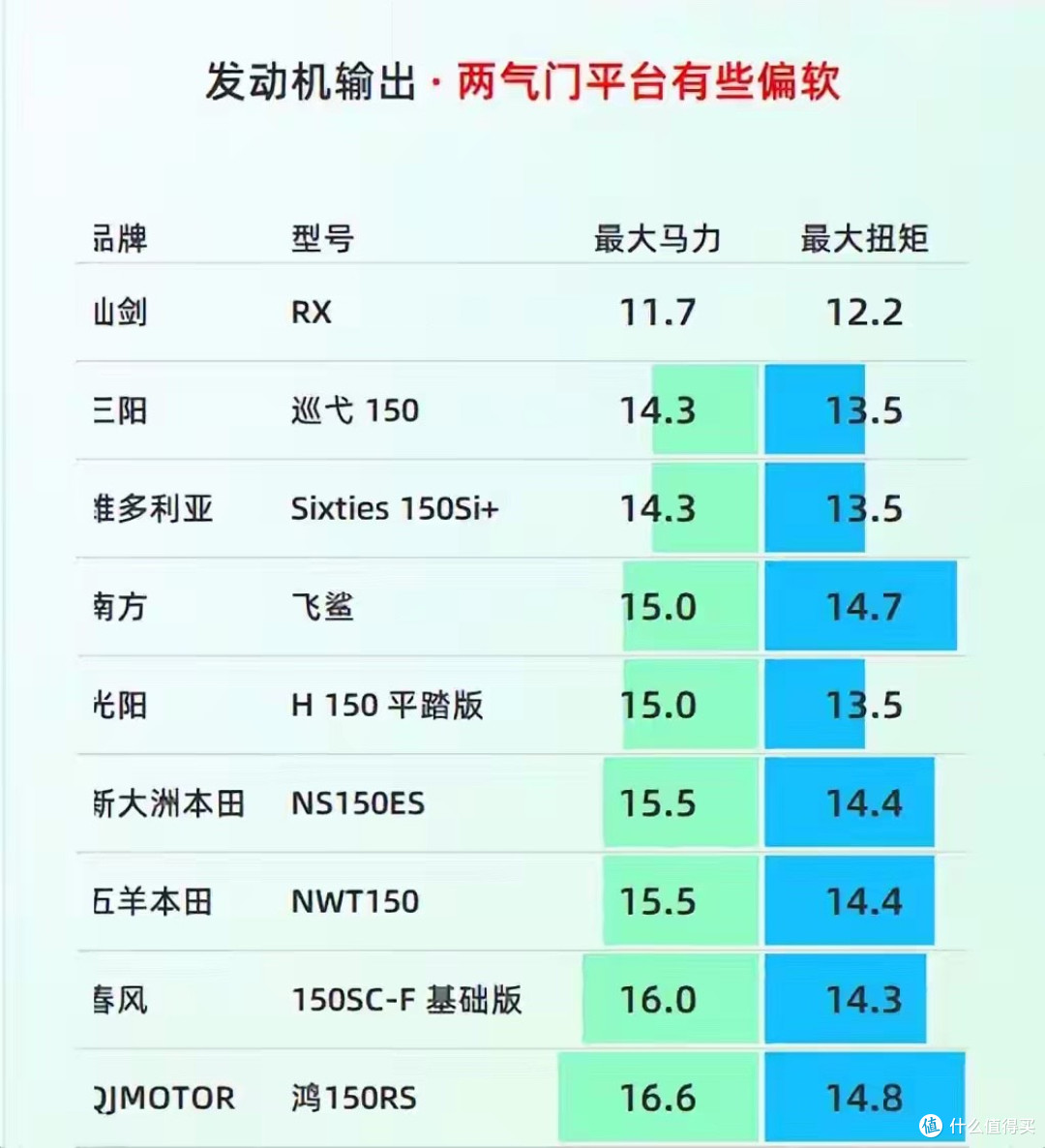 ABS+TCS+9升大油箱,仅6980就能拿下的150平踏板新车发布!