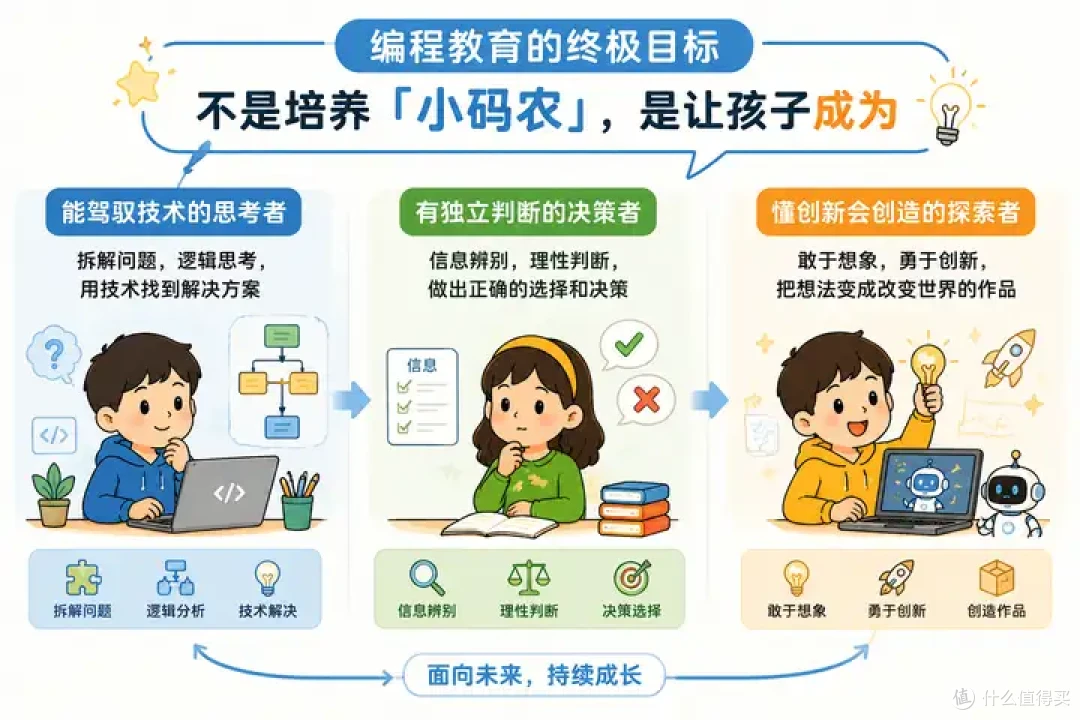 想让孩子学 AI 编程，又怕学的东西很快被 AI 淘汰，怎样选才不亏
