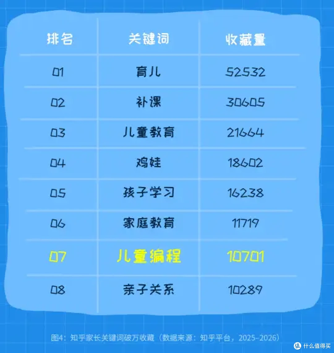 想让孩子学 AI 编程，又怕学的东西很快被 AI 淘汰，怎样选才不亏