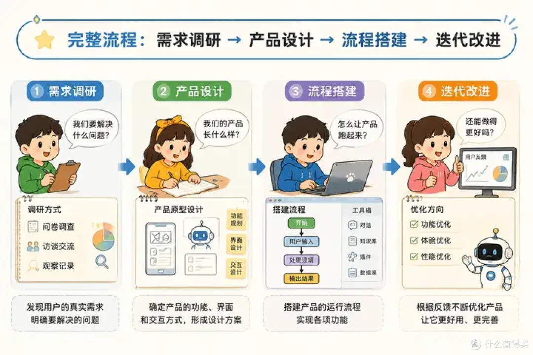 想让孩子学 AI 编程，又怕学的东西很快被 AI 淘汰，怎样选才不亏