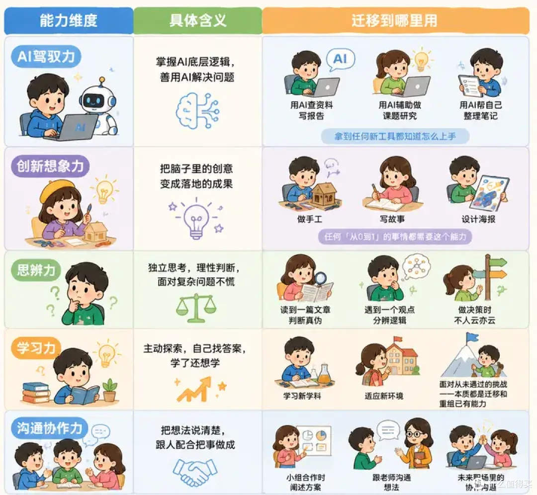 想让孩子学 AI 编程，又怕学的东西很快被 AI 淘汰，怎样选才不亏