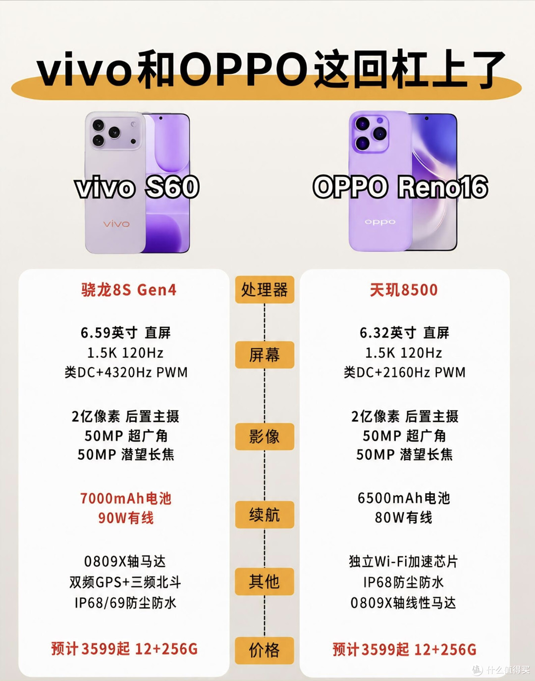 同价对打！vivo S60和OPPO Reno16怎么选✨